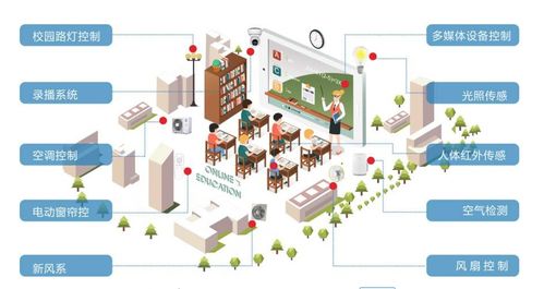 智慧校園物聯(lián)網(wǎng)APP系統(tǒng)開(kāi)發(fā) 以技術(shù)創(chuàng)新驅(qū)動(dòng)校園智慧化建設(shè)