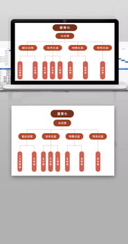 企業(yè)行政管理與組織人事架構(gòu)詳解