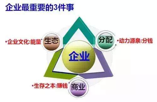 企業(yè)管理經(jīng)營(yíng) 干好這幾件事，附干貨案例分析