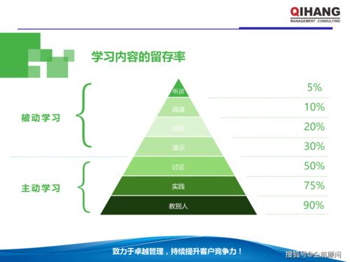 Excel與PPT在企業(yè)管理中的高效運(yùn)用 學(xué)員版教材與信息咨詢(xún)服務(wù)指南