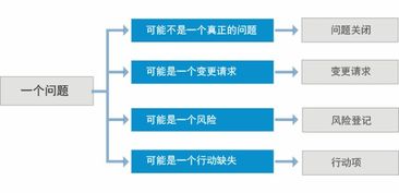 高亞科技8manage 賦能跨國(guó)企業(yè)管理的集成解決方案