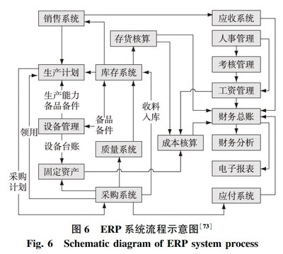 我國人造板智能制造關鍵技術最新研究進展與企業管理的融合路徑