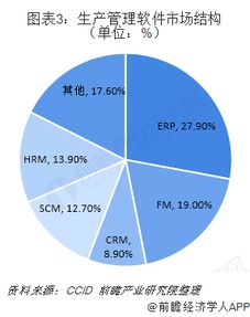2018-2019中國工業軟件行業 嵌入式主導格局，SaaS化與服務化成競爭新高地